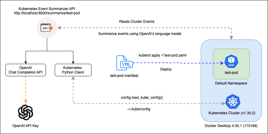 kubernetes_event_summarizer