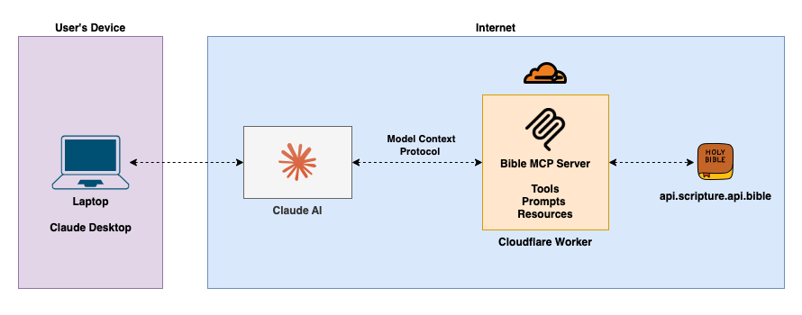 mcp-claude-in-action