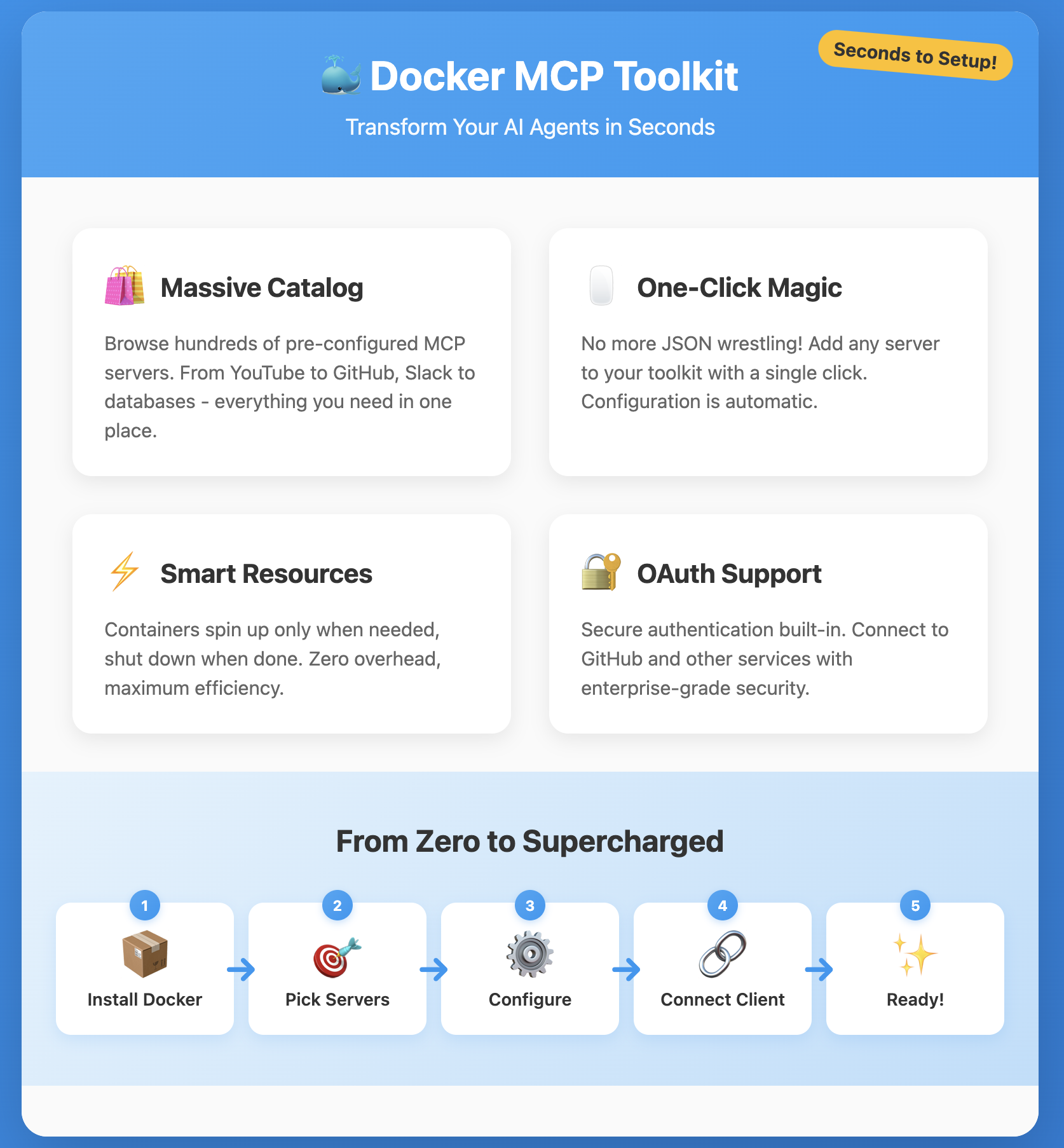 Docker MCP Toolkit