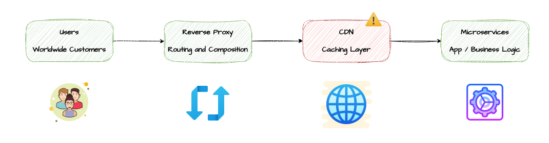 cdn-anit-pattern-img1