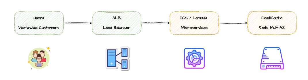 cdn-anit-pattern-img2