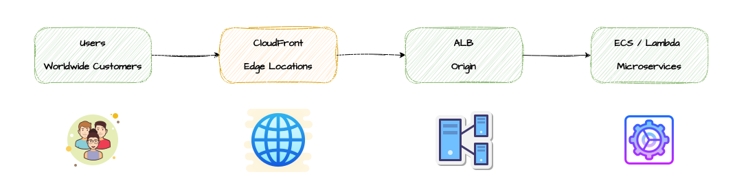 cdn-anit-pattern-img3