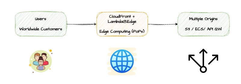 cdn-anit-pattern-img4